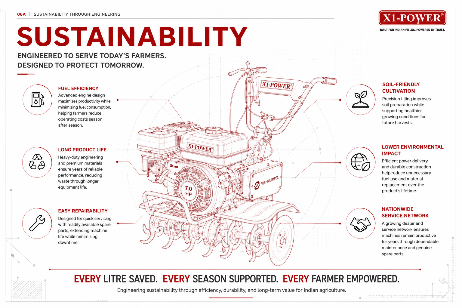 Sustainability